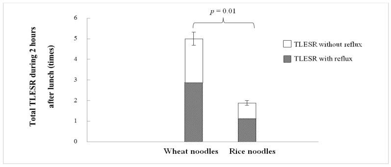 https://cdn.ncbi.nlm.nih.gov/pmc/blobs/43ec/9101233/9113639b2676/nutrients-14-01755-g001.jpg