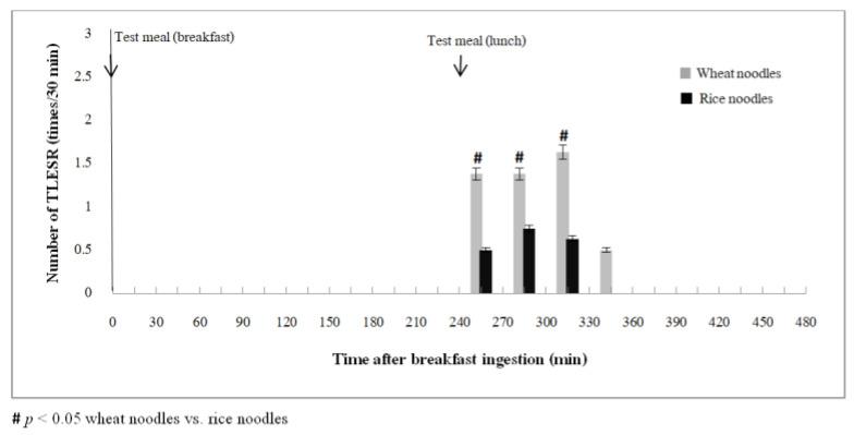 https://cdn.ncbi.nlm.nih.gov/pmc/blobs/43ec/9101233/c4a7b575fb07/nutrients-14-01755-g004.jpg