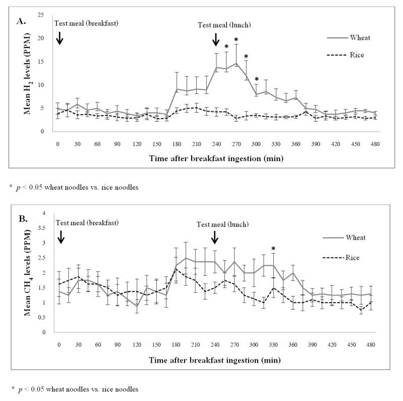 https://cdn.ncbi.nlm.nih.gov/pmc/blobs/43ec/9101233/ffa08b38f4d5/nutrients-14-01755-g003.jpg