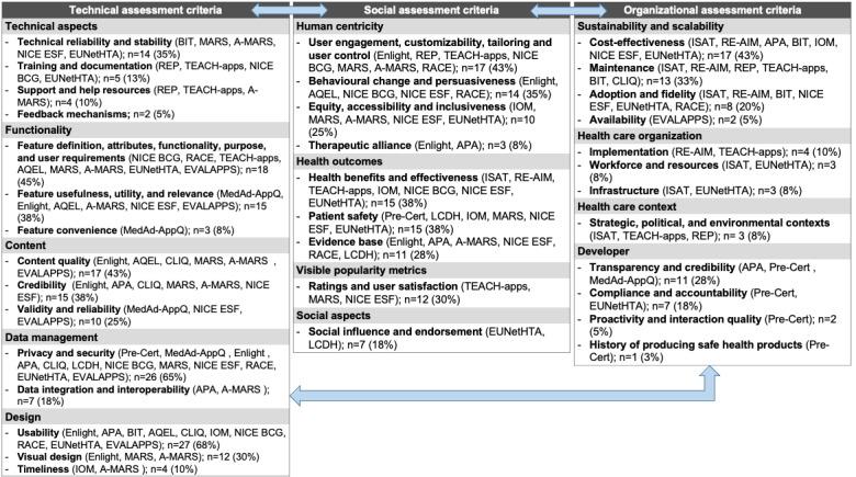 https://cdn.ncbi.nlm.nih.gov/pmc/blobs/43ed/10131913/2edc2a05ad87/humanfactors_v10i1e45143_fig3.jpg