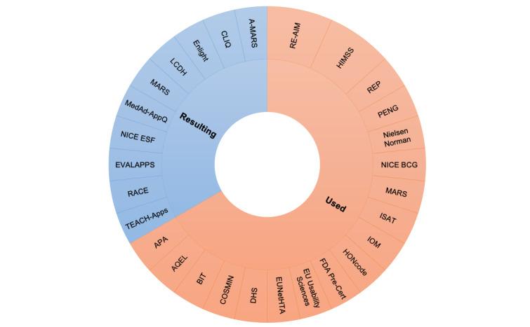 https://cdn.ncbi.nlm.nih.gov/pmc/blobs/43ed/10131913/bdc982e2352e/humanfactors_v10i1e45143_fig2.jpg