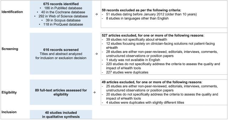 https://cdn.ncbi.nlm.nih.gov/pmc/blobs/43ed/10131913/ed532908c8ed/humanfactors_v10i1e45143_fig1.jpg