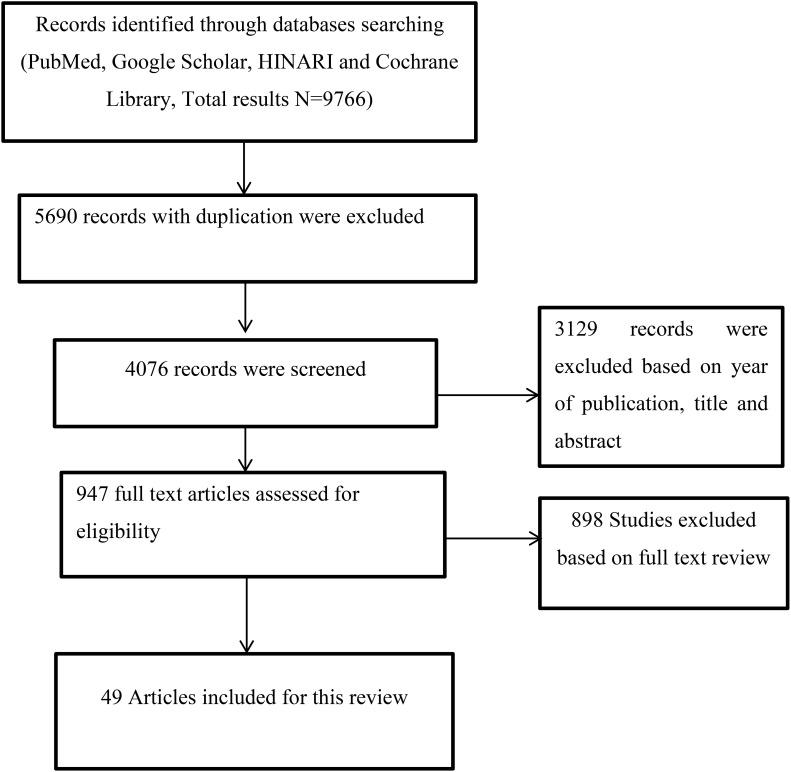 https://cdn.ncbi.nlm.nih.gov/pmc/blobs/43ee/9806213/fa4b57b2de92/fendo-13-1064969-g001.jpg
