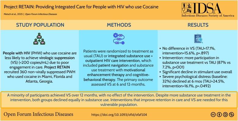 https://cdn.ncbi.nlm.nih.gov/pmc/blobs/43f0/12019636/5e557d8322f5/ofaf104_ga.jpg