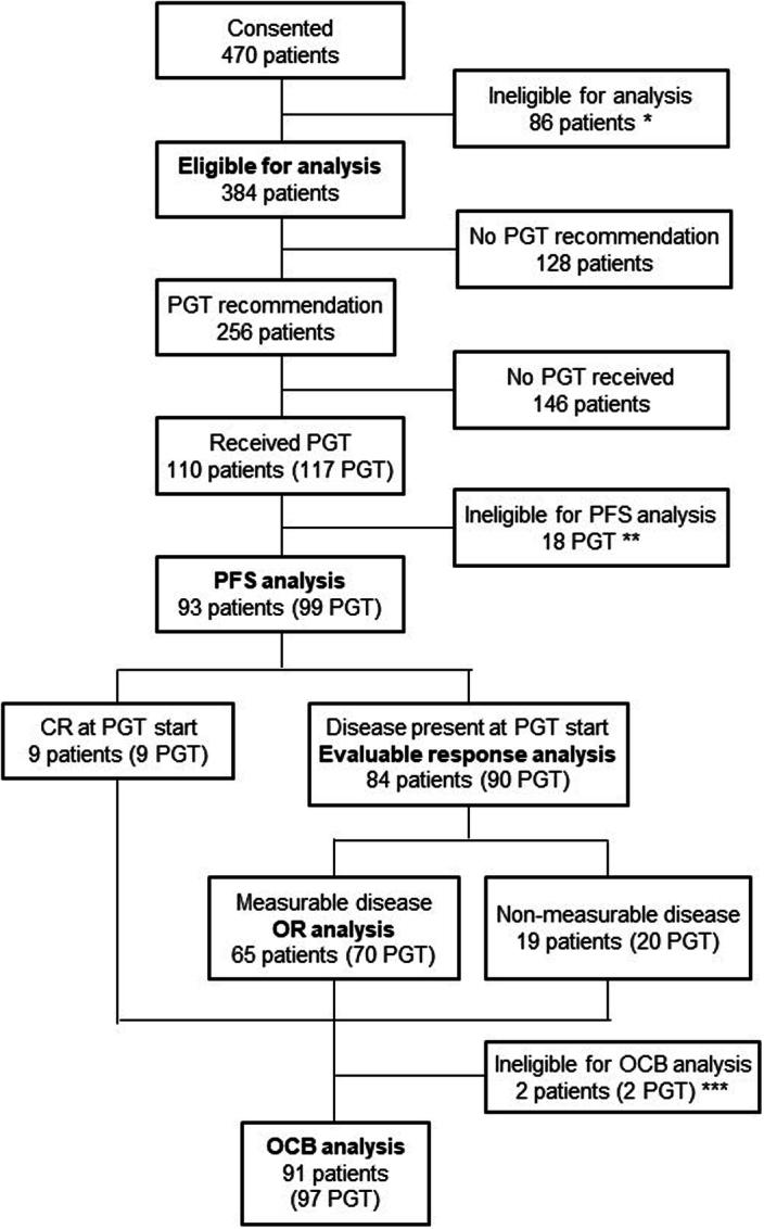 https://cdn.ncbi.nlm.nih.gov/pmc/blobs/43f1/11271405/7e5249a9adbc/41591_2024_3044_Fig6_ESM.jpg