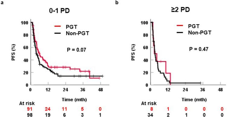 https://cdn.ncbi.nlm.nih.gov/pmc/blobs/43f1/11271405/d46a7ce4077e/41591_2024_3044_Fig7_ESM.jpg