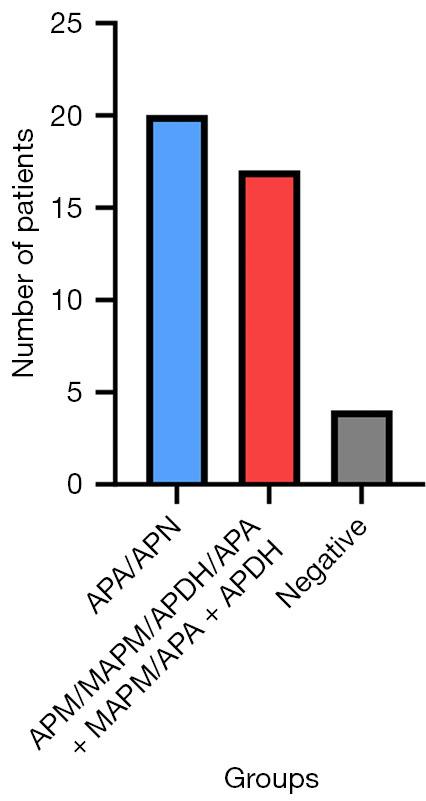 https://cdn.ncbi.nlm.nih.gov/pmc/blobs/43f2/12271940/f969262adfb1/tau-14-06-1503-f6.jpg