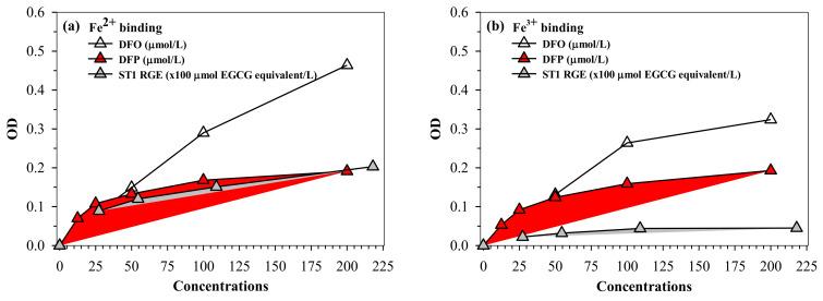 https://cdn.ncbi.nlm.nih.gov/pmc/blobs/43f2/8621899/66f9e804bbe9/molecules-26-06887-g006a.jpg