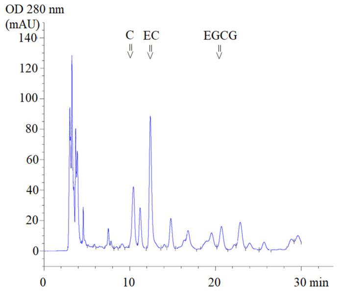 https://cdn.ncbi.nlm.nih.gov/pmc/blobs/43f2/8621899/e51da3403d0c/molecules-26-06887-g001.jpg