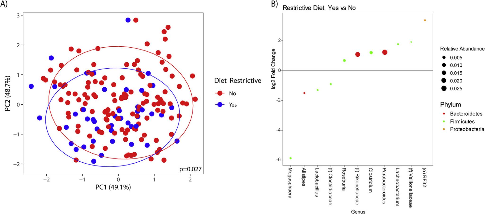 https://cdn.ncbi.nlm.nih.gov/pmc/blobs/43f2/9054035/1e1149a5e2a2/nihms-1797991-f0004.jpg