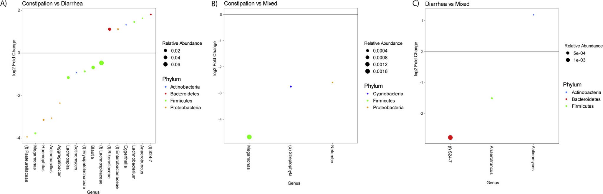 https://cdn.ncbi.nlm.nih.gov/pmc/blobs/43f2/9054035/50b8f9f7dba2/nihms-1797991-f0002.jpg