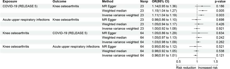 https://cdn.ncbi.nlm.nih.gov/pmc/blobs/43f3/11697936/1d407958bf10/12920_2024_2074_Fig2_HTML.jpg