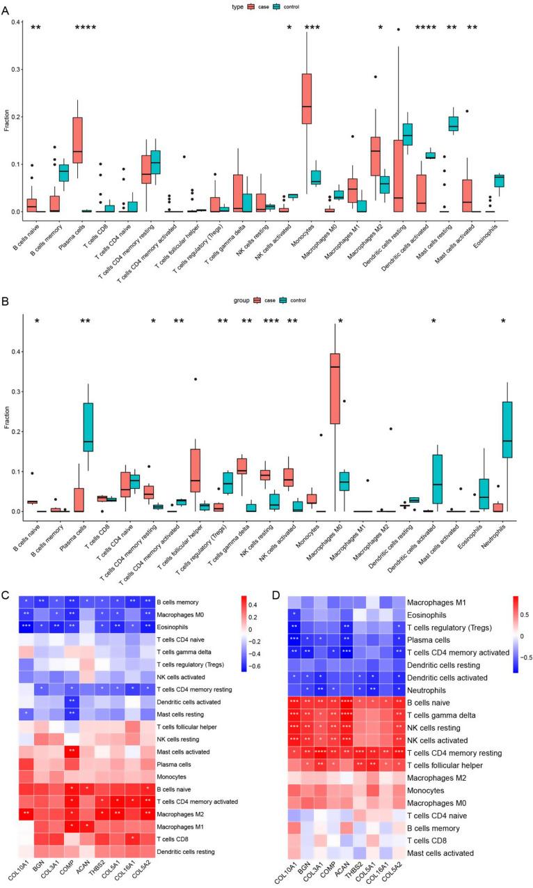 https://cdn.ncbi.nlm.nih.gov/pmc/blobs/43f3/11697936/dd950e3147a9/12920_2024_2074_Fig5_HTML.jpg