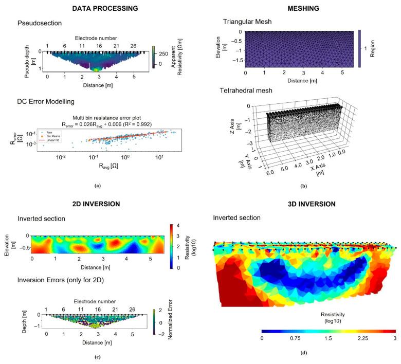 https://cdn.ncbi.nlm.nih.gov/pmc/blobs/43f4/8402267/b0f50010d68b/sensors-21-05565-g006.jpg