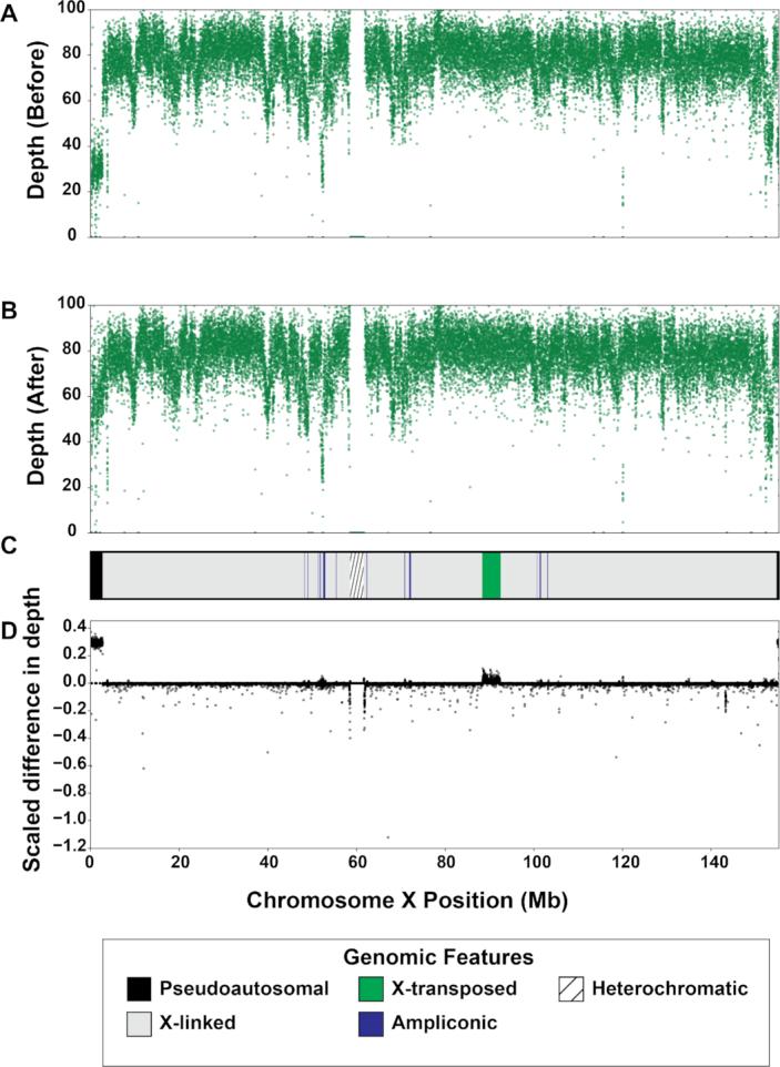 https://cdn.ncbi.nlm.nih.gov/pmc/blobs/43f6/6615978/d9fd52ef7b83/giz074fig1.jpg