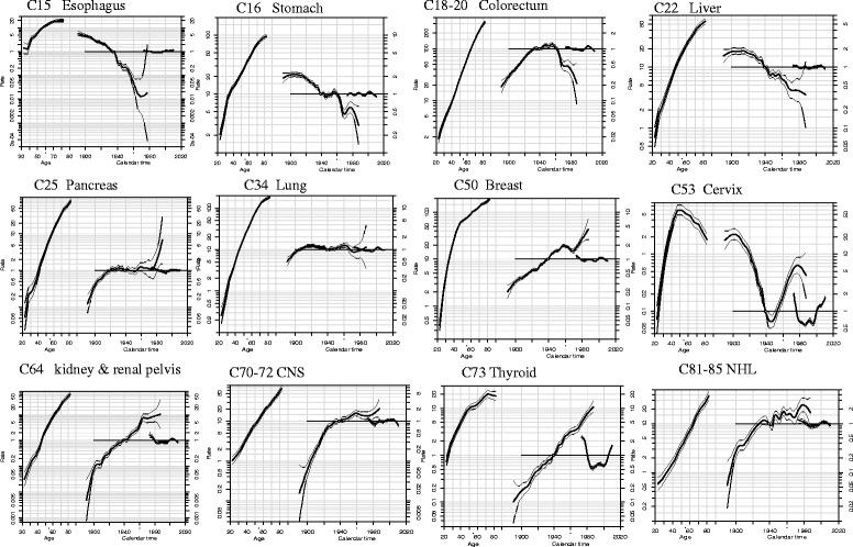 https://cdn.ncbi.nlm.nih.gov/pmc/blobs/43f8/4839149/273ccec0c854/12885_2016_2313_Fig2_HTML.jpg