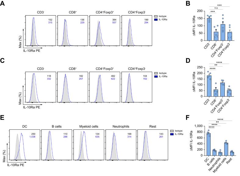 https://cdn.ncbi.nlm.nih.gov/pmc/blobs/43fa/10964083/1c5d94d81894/gr4.jpg