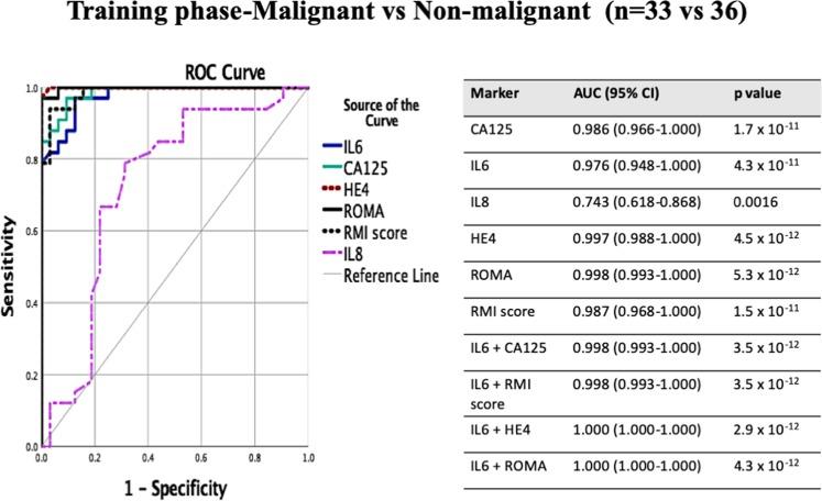 https://cdn.ncbi.nlm.nih.gov/pmc/blobs/43fc/7010756/90a62824ba47/41598_2020_59009_Fig3_HTML.jpg
