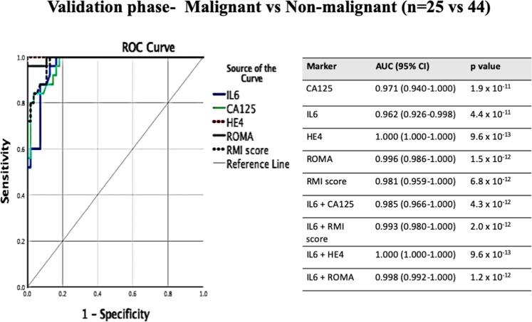 https://cdn.ncbi.nlm.nih.gov/pmc/blobs/43fc/7010756/a73ce504343c/41598_2020_59009_Fig4_HTML.jpg