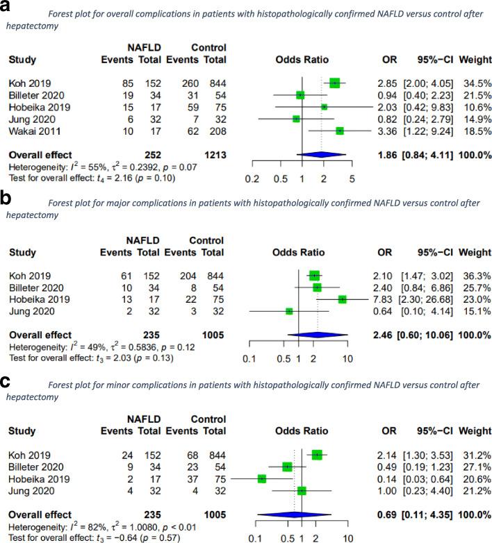 https://cdn.ncbi.nlm.nih.gov/pmc/blobs/4401/8802506/8b1c658e3849/12916_2022_2239_Fig3_HTML.jpg