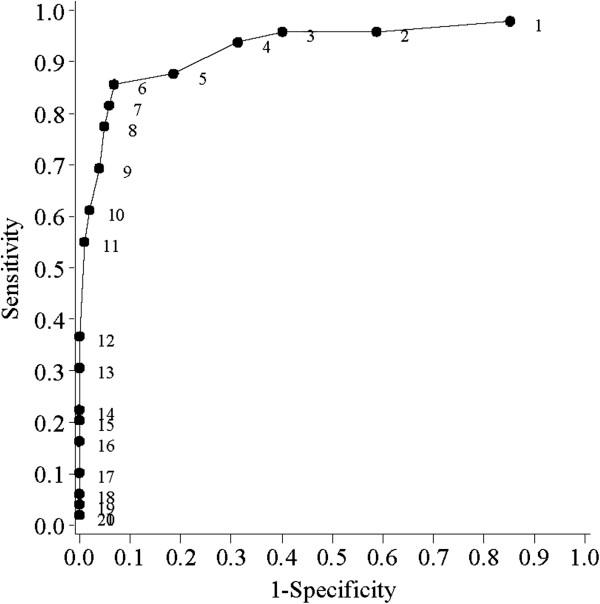 https://cdn.ncbi.nlm.nih.gov/pmc/blobs/4402/3728236/32f1625423f9/1471-2377-13-78-1.jpg