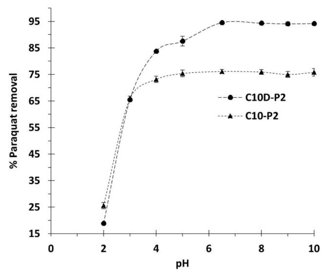 https://cdn.ncbi.nlm.nih.gov/pmc/blobs/4402/8658895/00a07dcfd012/polymers-13-04110-g008.jpg