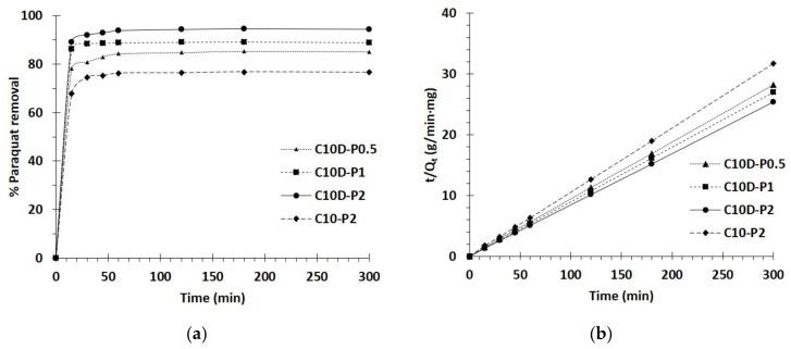 https://cdn.ncbi.nlm.nih.gov/pmc/blobs/4402/8658895/040c4d810a40/polymers-13-04110-g009.jpg