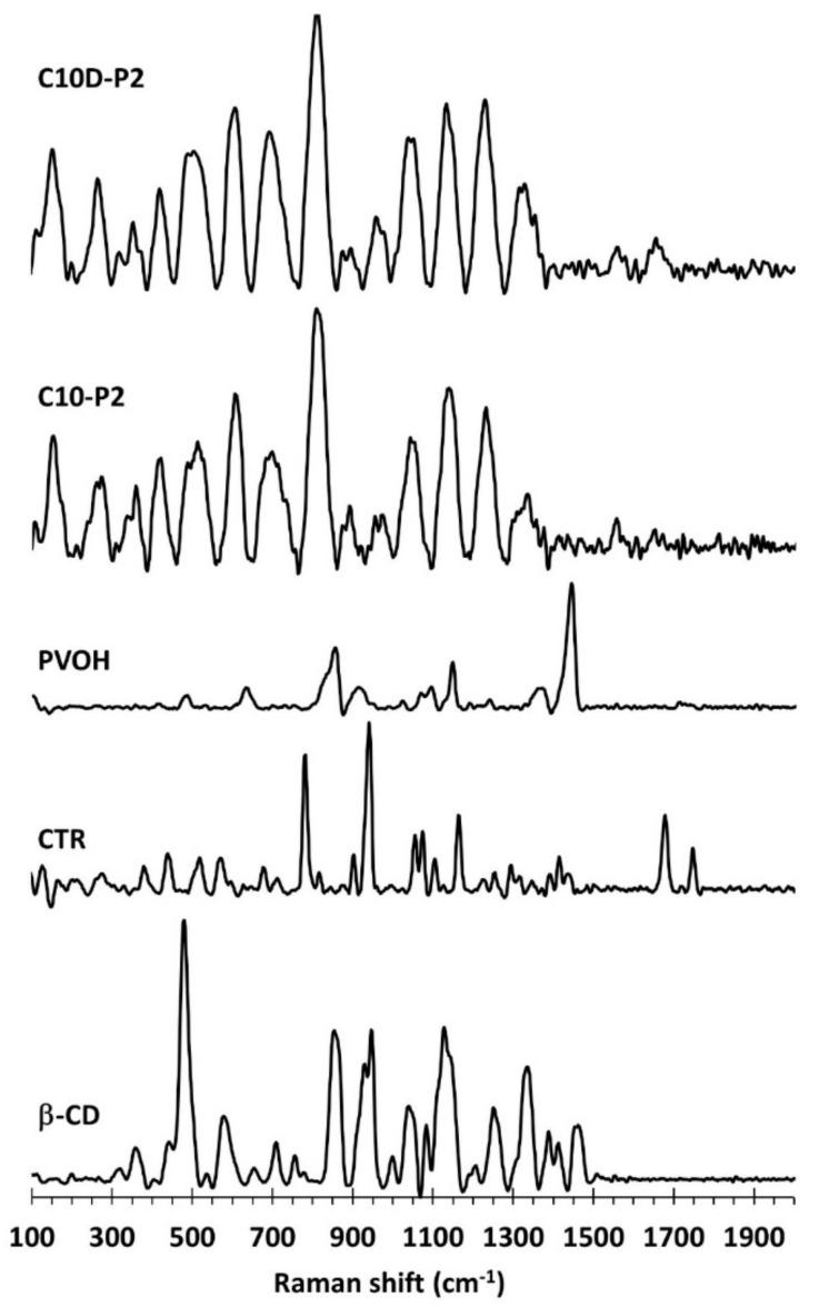 https://cdn.ncbi.nlm.nih.gov/pmc/blobs/4402/8658895/682bc747b36c/polymers-13-04110-g006.jpg