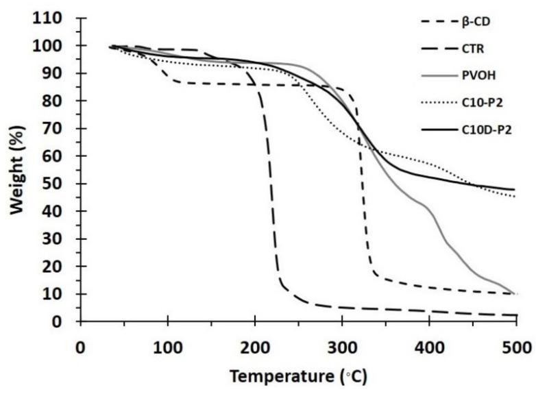 https://cdn.ncbi.nlm.nih.gov/pmc/blobs/4402/8658895/8a31fd30e475/polymers-13-04110-g004.jpg
