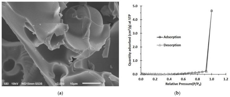 https://cdn.ncbi.nlm.nih.gov/pmc/blobs/4402/8658895/9bdc64873753/polymers-13-04110-g003.jpg