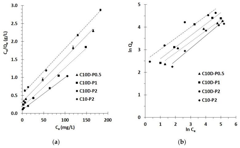 https://cdn.ncbi.nlm.nih.gov/pmc/blobs/4402/8658895/bcf63f286632/polymers-13-04110-g010.jpg