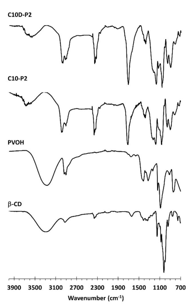 https://cdn.ncbi.nlm.nih.gov/pmc/blobs/4402/8658895/cc9e28f74245/polymers-13-04110-g005.jpg