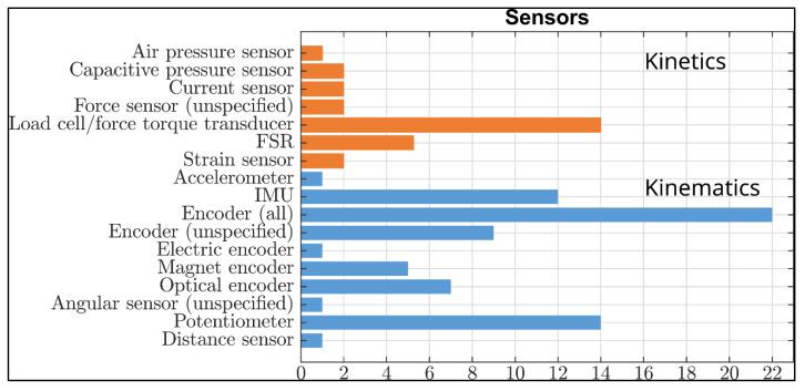 https://cdn.ncbi.nlm.nih.gov/pmc/blobs/4405/10057915/fab18147260d/sensors-23-03032-g004.jpg