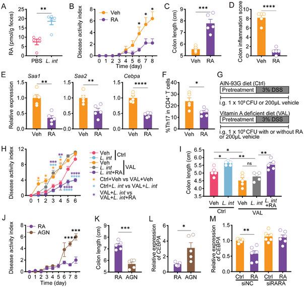 https://cdn.ncbi.nlm.nih.gov/pmc/blobs/4408/10754072/b8e8e45bc99a/ADVS-10-2303457-g004.jpg