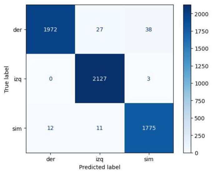 https://cdn.ncbi.nlm.nih.gov/pmc/blobs/4408/11479297/66e1e145a957/sensors-24-06422-g009.jpg