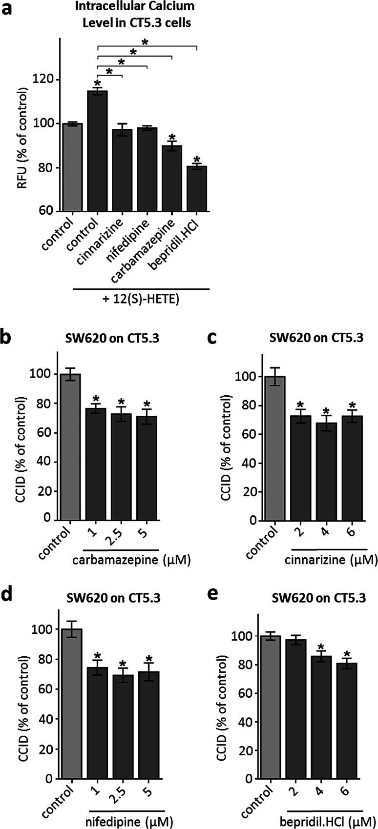 https://cdn.ncbi.nlm.nih.gov/pmc/blobs/4409/11107695/aabb53b5f58a/18_2016_2441_Fig5_HTML.jpg