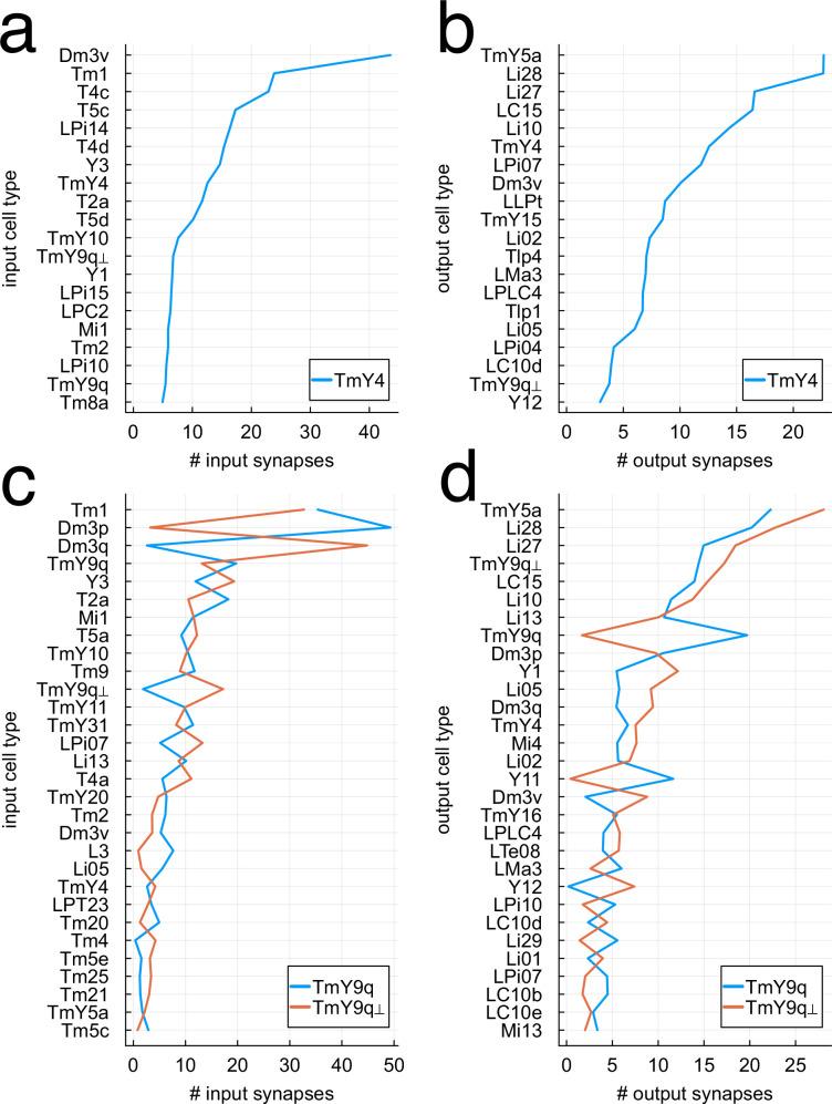 https://cdn.ncbi.nlm.nih.gov/pmc/blobs/440d/11446822/123fe457dd1b/41586_2024_7953_Fig10_ESM.jpg