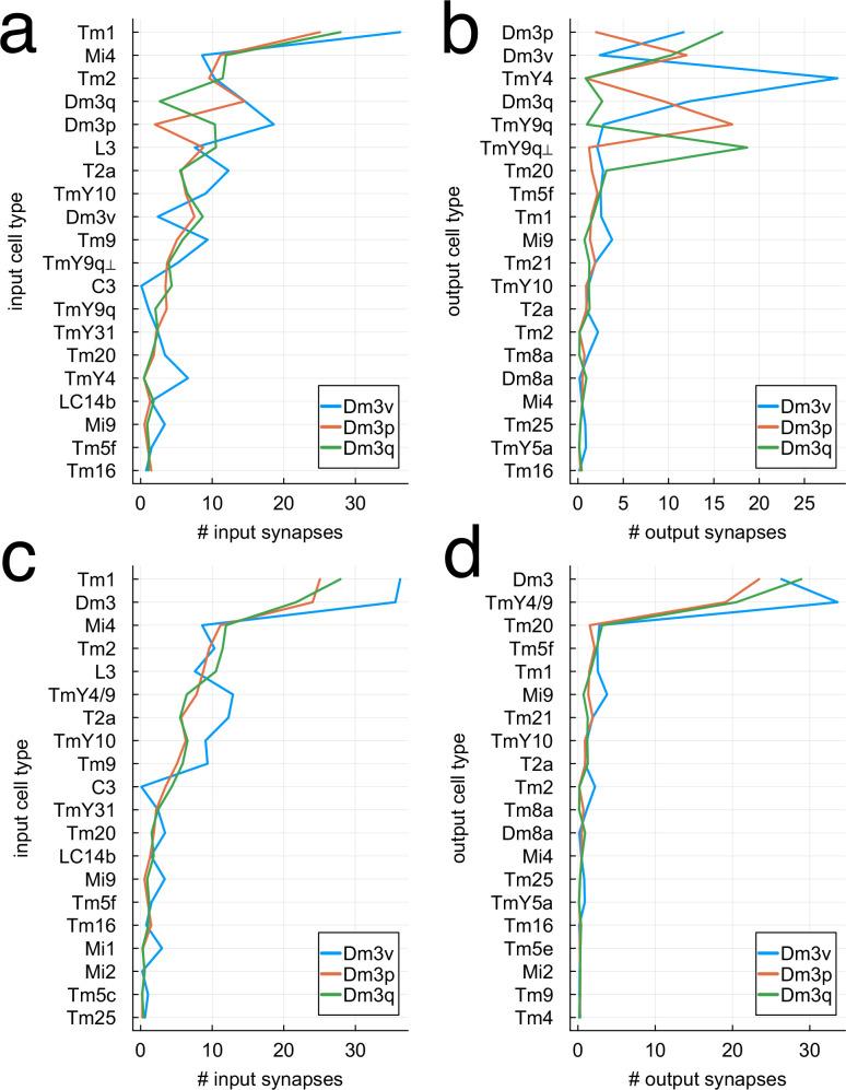 https://cdn.ncbi.nlm.nih.gov/pmc/blobs/440d/11446822/39a47fcc4d55/41586_2024_7953_Fig7_ESM.jpg