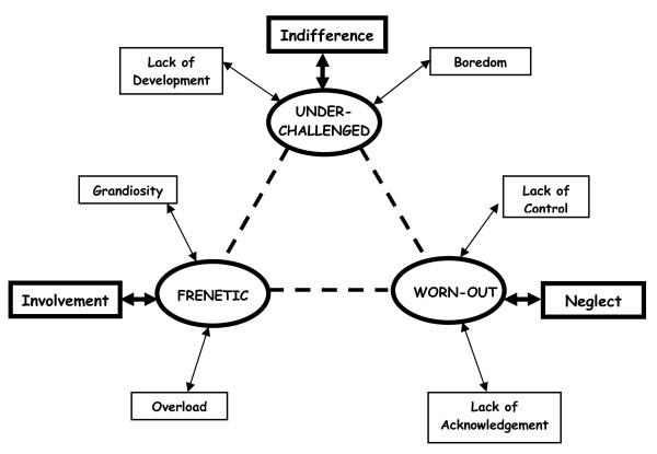 https://cdn.ncbi.nlm.nih.gov/pmc/blobs/440e/2794272/d560a926c434/1745-6673-4-31-1.jpg