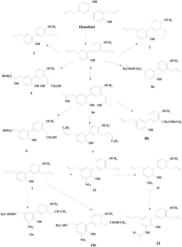 https://cdn.ncbi.nlm.nih.gov/pmc/blobs/440f/10668527/7458eda91c4f/13020_2023_846_Fig3_HTML.jpg