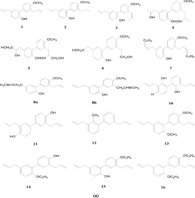 https://cdn.ncbi.nlm.nih.gov/pmc/blobs/440f/10668527/f613dac5a867/13020_2023_846_Fig2a_HTML.jpg