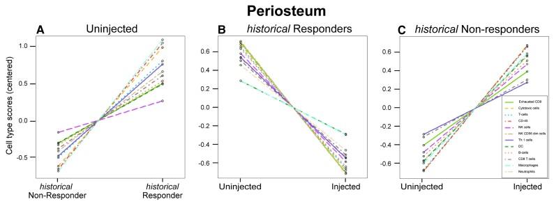 https://cdn.ncbi.nlm.nih.gov/pmc/blobs/440f/9337807/d876561f9373/awab461f7.jpg
