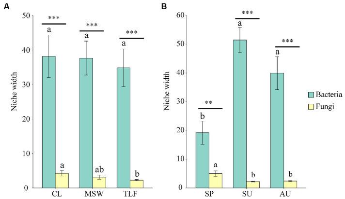 https://cdn.ncbi.nlm.nih.gov/pmc/blobs/4410/10999668/671ae31f62b3/fmicb-15-1361756-g007.jpg
