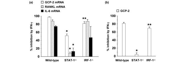 https://cdn.ncbi.nlm.nih.gov/pmc/blobs/4411/2745806/4a0a885cc50e/ar2787-6.jpg