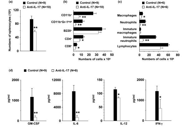https://cdn.ncbi.nlm.nih.gov/pmc/blobs/4411/2745806/891a5d96cf17/ar2787-4.jpg