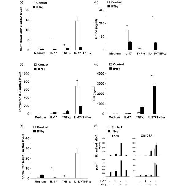 https://cdn.ncbi.nlm.nih.gov/pmc/blobs/4411/2745806/b00a9e2223a0/ar2787-5.jpg