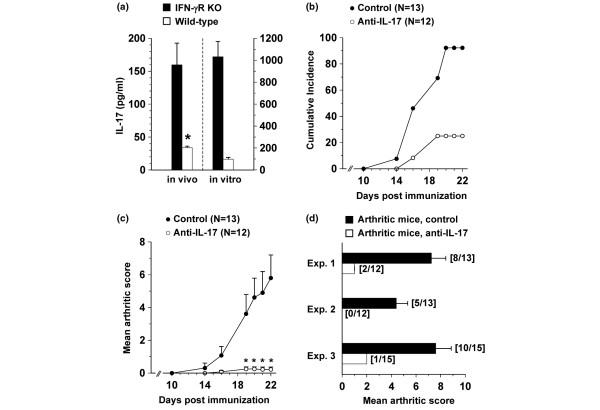 https://cdn.ncbi.nlm.nih.gov/pmc/blobs/4411/2745806/e67ad55719b6/ar2787-1.jpg