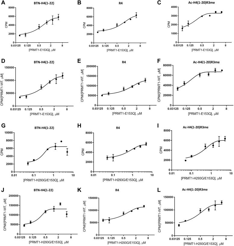 https://cdn.ncbi.nlm.nih.gov/pmc/blobs/4412/11681865/8c9a572896bf/gr7.jpg