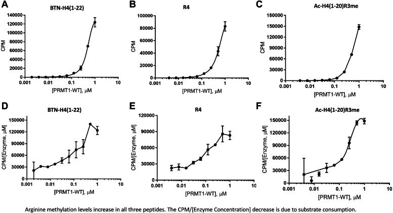 https://cdn.ncbi.nlm.nih.gov/pmc/blobs/4412/11681865/beafe5533d9c/gr6.jpg