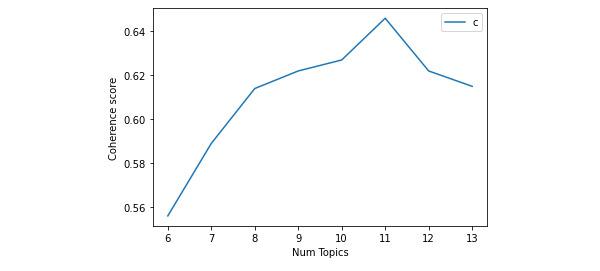 https://cdn.ncbi.nlm.nih.gov/pmc/blobs/4412/8103297/b6b45f2a8ae4/jmir_v23i4e25160_fig2.jpg